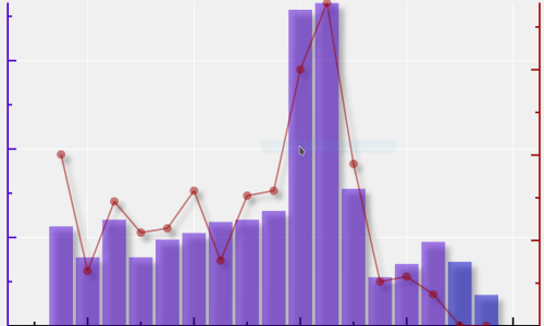 Energy Planning and Economics
