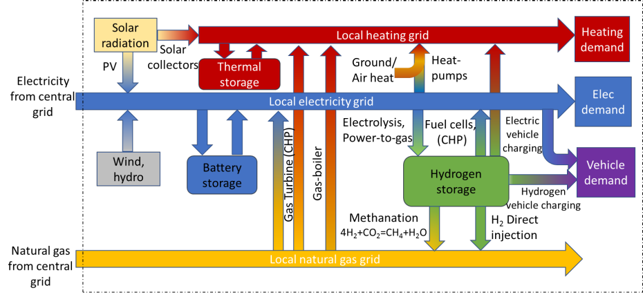 Power System Modelling